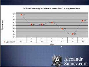 Результаты МЛМ реалити-шоу «Генератор Подписчиков»