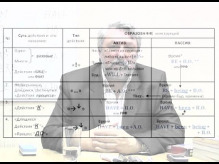 Английский язык. Времена. Экспромтная лекция Драгункина по английским временам